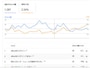 CTR　クリック率　Googleサーチコンソール