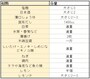 レモン鍋の材料