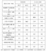 クレジット　５０代　断捨離