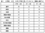 小1プロブレム　入学時の不安　幼稚園・保育園