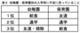 小1プロブレム　入学時の不安　幼稚園と保育園の差