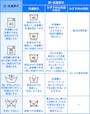 洗濯表示