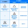 洗濯表示