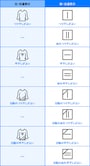 洗濯表示