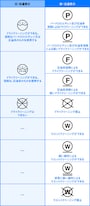洗濯表示