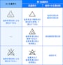「漂白剤」の洗濯表示について、新旧を比較