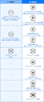 「クリーニング」の洗濯表示について、新旧を比較