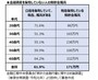 金融資産を保有していない人の預貯金残高