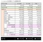 老後を見据えて住宅ローンどのように借りるべきかを考えるために老後の収入と支出をまとめた。
