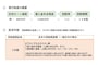 住宅ローン減税拡充の概要