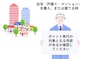 その住宅またはマンションはポイントの対象となる性能がありますか？