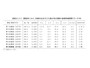 国立社会保障・人口問題研究所　社会保障・人口問題基本調査 ＜結婚と出産に関する全国調査＞第15 回出生動向基本調査結果の概要より抜粋。
