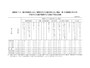 国立社会保障・人口問題研究所　社会保障・人口問題基本調査 ＜結婚と出産に関する全国調査＞第15 回出生動向基本調査結果の概要より抜粋。