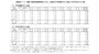1985年と比べて約3.6倍になった未婚率。
