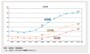 1985年と比べて約3.6倍になった未婚率。