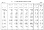 厚生労働省「平成30年度衛生行政報告例」母体保護法関係より