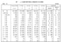 厚生労働省「平成30年度衛生行政報告例」母体保護法関係より