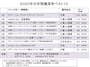 2020年の全ファンドの上昇率ベスト10