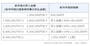 給与所得控除,会社員,経費,年収