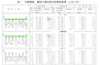 65歳未満、65歳以上、疾患分類、罹患順位