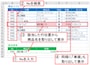 今回使用するサンプル