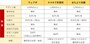 紹介サービス一覧　※価格は早割などの割引は反映していません。