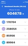 iPhone 12 miniのペンチマーク（AnTuTu Benchmark）