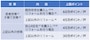 ポイント上限