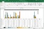 Excel：Excelのテンプレートにあったグラフの含まれた表です。色付きの棒グラフとともに、表の右端のセルにはスパークラインが表示されています。シートタブが色分けされているのもポイントです。