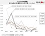 ユニクロ「肌着」に関するアンケート