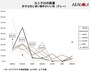 ユニクロ「肌着」に関するアンケート