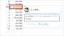 セルを選択してコメントを表示します。