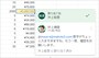コメントが挿入されて、相手に割り当てられました。
