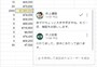 返信が追加されます。なお、返信を書くとき半角「@」マークに続けてメールアドレスを指定すれば、相手を指定して返信することもできます。