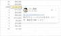 特定の相手に向けたコメントが挿入されます。