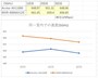 同一室内での結果　5GHz