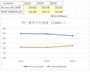 同一室内での結果　2.4GHz
