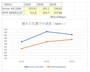 離れた位置での速度　(5GHz)