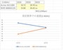 測定限界での速度（2.4GHz)