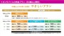 イオンモバイル