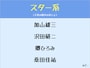 男性アーティストの歌声分類マップ