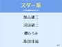 男性アーティストの歌声分類マップ