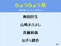 男性アーティストの歌声分類マップ