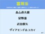 男性アーティストの歌声分類マップ