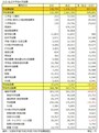 学習費,私立,中学校