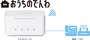 モバイル固定電話