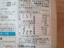 セブンイレブンの「北海道金の食パン」