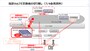 KDDI通信障害と高橋社長