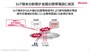 通信障害への備え