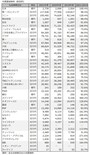 年換算保険料,新契約